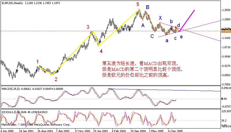eur weekly 060324.gif